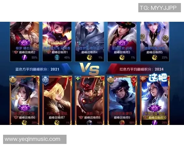 王者荣耀最新状态排行榜揭晓RNG强势跻身第五名展现出色竞技实力