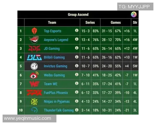 赛后分析：BLG与IG对决中的战术思考与经验总结