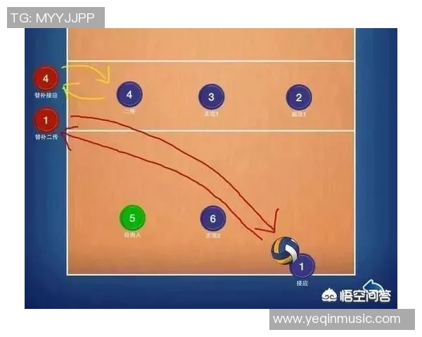 重庆排球队边路渗透战术解析与比赛表现的深度剖析 重庆排球队边路渗透战术解析与比赛表现的深度剖析