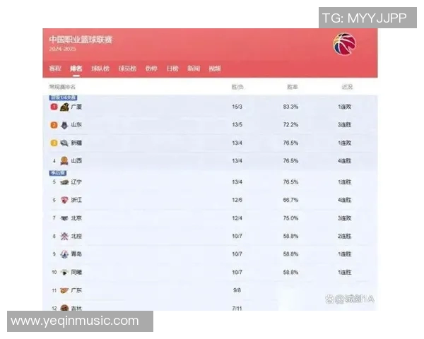 广州篮球队强势领跑大满贯积分榜以78分稳居第一位 广州篮球队强势领跑大满贯积分榜以78分稳居第一位